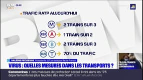 "Il est vraisemblable que l'on réduise l'offre de transports", explique Valérie Pécresse, présidente de la région Ile-de-France