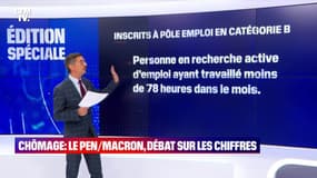Chômage : Le Pen/Macron, débat sur les chiffres - 21/04