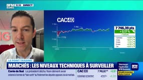 Le point trading : "Volatilité attentiste" sur les marchés - 21/01