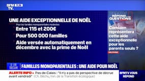 Combien représentera l'aide exceptionnel de Noël pour les parents seuls? BFMTV répond à vos questions