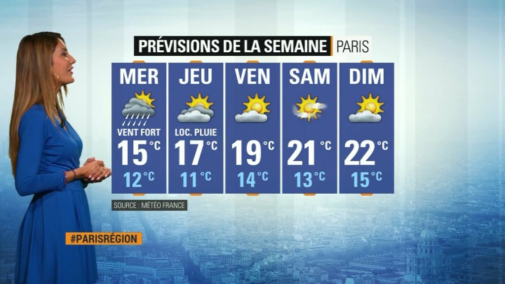 Météo du 8 octobre.