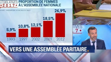 Sûrement mais très, très doucement, le nombre femmes présentes à l'Assemblée nationale progresse.