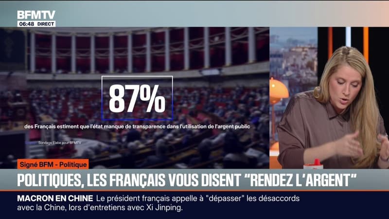 SIGNÉ BFM - 87% des Français estiment que l'État manque de transparence dans l'utilisation de l'argent public