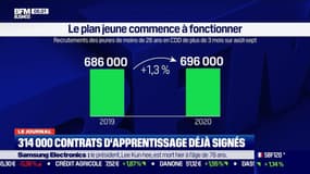 Formation, emplois des jeunes: les mesures commencent à porter leurs fruits