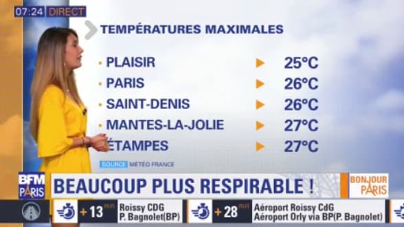 Les températures pour ce lundi après-midi 