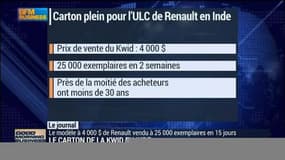 Le carton de la Renault Kwid en Inde