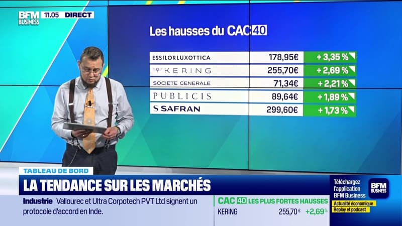 Tout pour investir - Mardi 9 juin