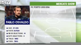 La fiche de Pablo Osvaldo au FC Porto