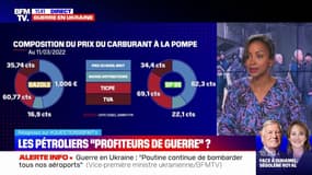 Les pétroliers sont-ils des "profiteurs de guerre" ? BFMTV répond à vos questions