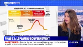 Coronavirus: le casse-tête des municipales (2) - 04/03