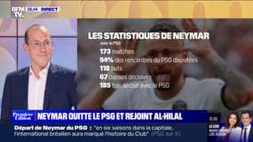 Neymar quitte le PSG et rejoint le club saoudien d'Al-Hilal pour deux saisons