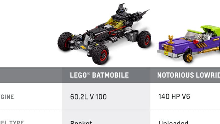 Le comparateur de performances de cette Batmobile avec les véhicules du Joker et d'Enigma Le comparateur de performances de cette Batmobile avec les véhicules du Joker et d'Enigma