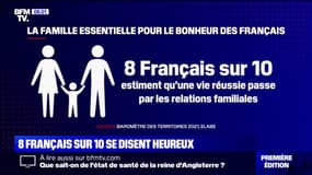 Près de 8 Français sur 10 se disent heureux, selon un sondage