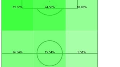 Le positionnement de Kylian Mbappé en 2022-2023 Le positionnement de Kylian Mbappé en 2022-2023