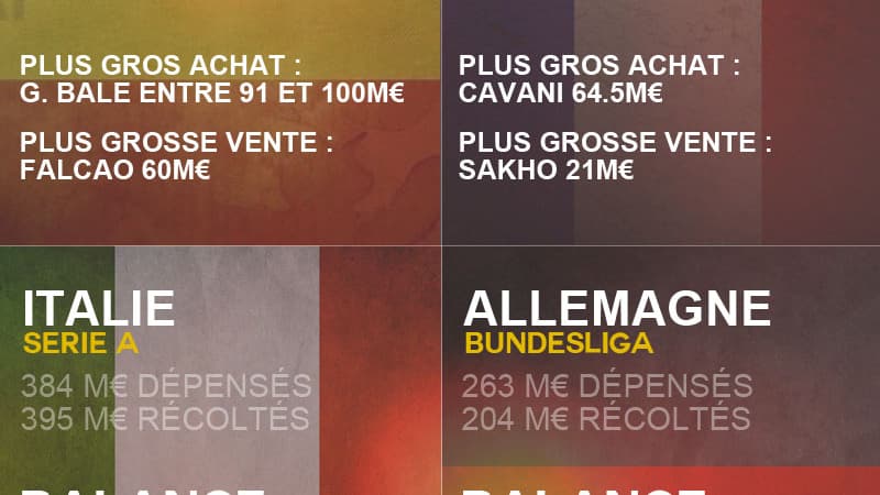 Les balances commerciales du mercato Les balances commerciales du mercato
