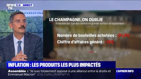 Les produits les plus impactés par l'inflation