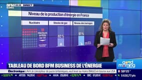 Tableau de bord BFM Business de l’énergie: Le parc nucléaire français impacté par les grèves, Laure Closier - 06/03