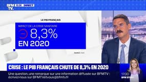 La France connaît une récession massive, son PIB a chuté de 8,3% en 2020
