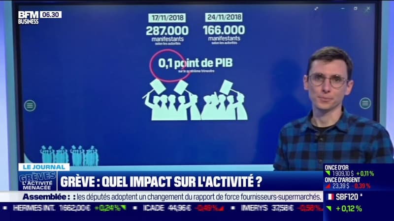 Grève: quel impact sur l'activité?