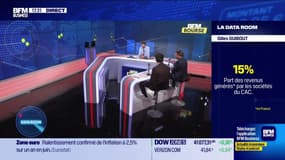 La Data Room : 15% = la part des revenus générés en France par les sociétés du CAC 40 - 17/07