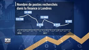 La City fait fuir les loups de la finance