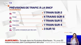 Grèves: 1 TGV sur 2, 6 lignes de métro fermées à Paris lundi 23 décembre