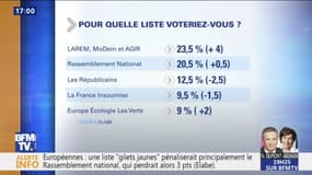 Sondage BFMTV: quelles sont les intentions de vote des Français pour les européennes?