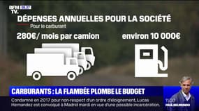 Hausse des prix du carburant: la flambée pèse sur le budget des automobilistes