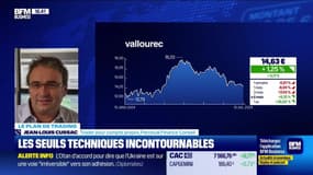 Alerte traders : les seuils techniques incontournables sur les marchés et les valeurs - 10/07