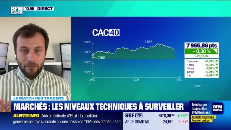 Le match des traders : La Bourse de Paris orientée à la hausse - 31/01