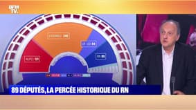 L’édito de Matthieu Croissandeau : Une claque pour Macron et la majorité - 20/06