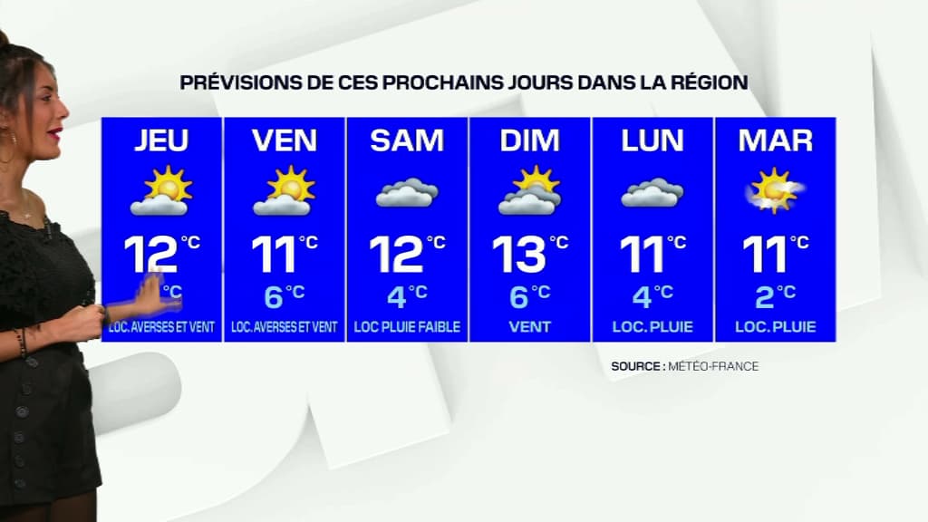 Météo