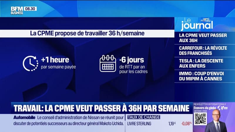 La CPME propose d'augmenter le temps de travail et de passer à la semaine de 36h