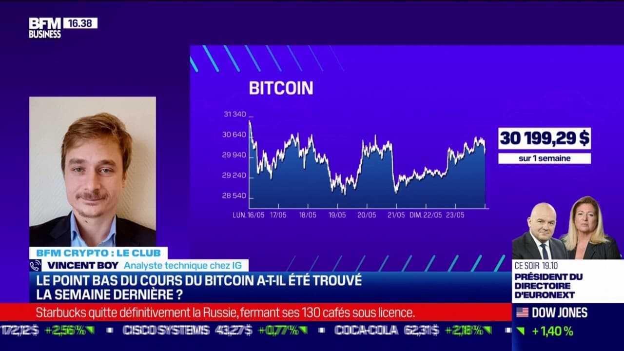 Le point bas du cours du Bitcoin a-t-il été trouvé la semaine dernière ?