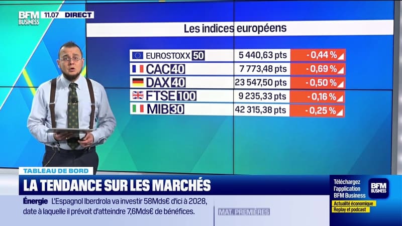 Le tableau de bord : Le CAC40 glisse à nouveau - 25/09