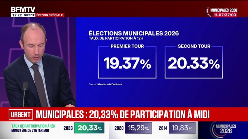 Municipales 2026: 19,4% de participation pour le second tour des élections à Lille