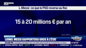 Lionel Messi va rapporter gros à l'Etat