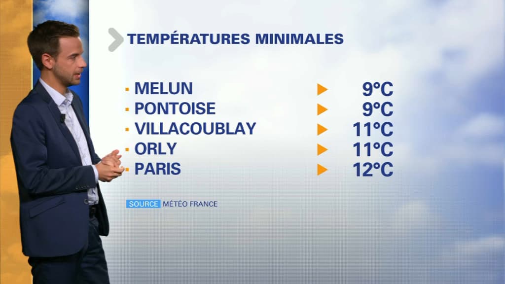 Météo du 19 septembre.