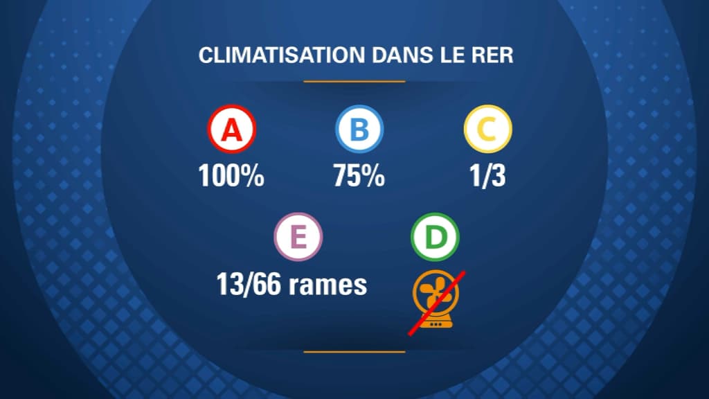 Réglementations climatisation - Ile-de-France Ventilation - Paris