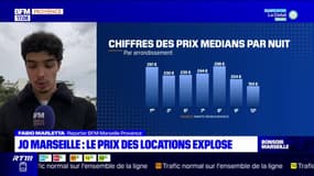 JO à Marseille: le prix des locations explose