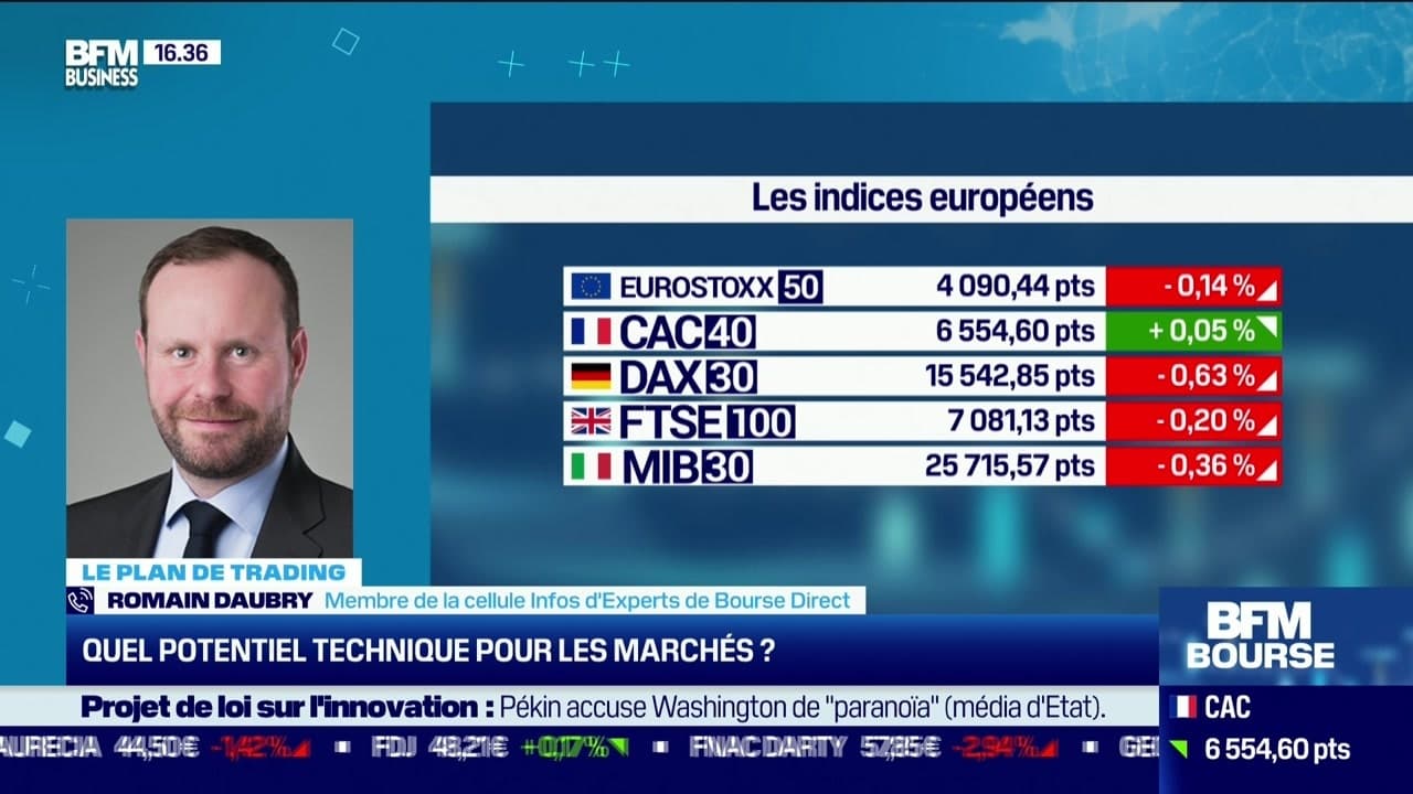 Revoir Bfm bourse du 09 Juin