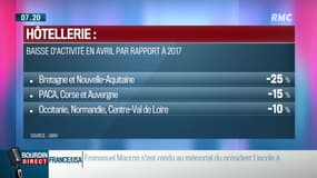 Dupin Quotidien : Les grèves pèsent sur le tourisme - 24/04