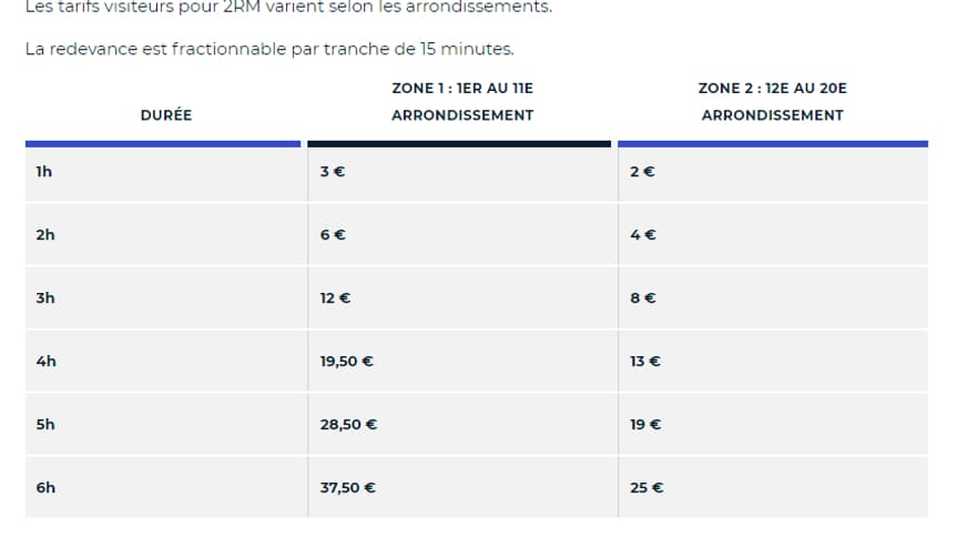Les tarifs de stationnement visiteur pour les deux roues motorisés à partir du 1er septembre.