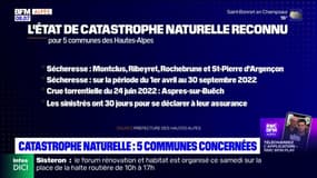 Hautes-Alpes: l'état de catastrophe naturelle reconnu dans cinq communes