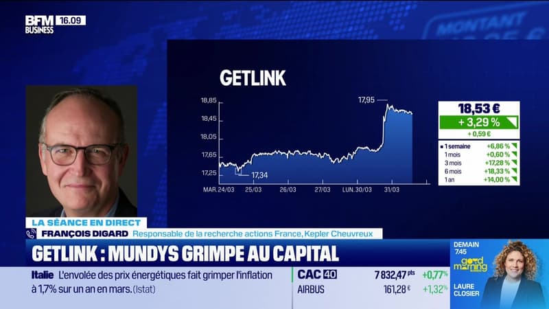 Focus sur TotalEnergies et Getlink - 31/03