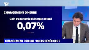 Changement d'heure : quels bénéfices ? - 29/10