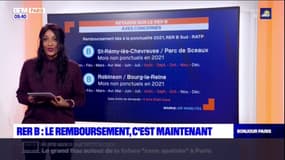 RER B: l'heure du remboursement pour les usagers fortement impactés par les retards