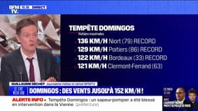 Domingos : des records de vents et de pluies battus - 05/11