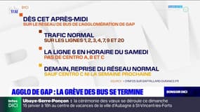 Gap: la grève des conducteurs de bus est terminée