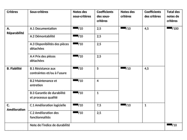 Le barème du nouvel indice de durabilité